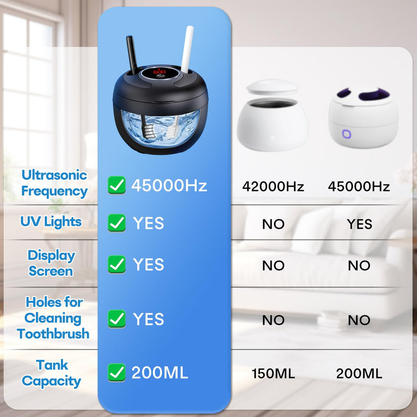 Upgraded Ultrasonic Retainer Cleaner Machine, 45kHz Ultrasonic Dentures Cleaner for Night Guards, Braces, Aligner, Toothbrush, Jewelry and More, 200ML Capacity, Black1 🍁 All In One Marketplace Canada