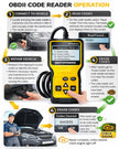 MOTOPOWER MP69033 Car OBD2 Scanner Code Reader Engine Fault Scanner CAN Diagnostic Scan Tool for All OBD II Protocol Cars Since 1996, Yellow 🍁 All In One Marketplace Canada