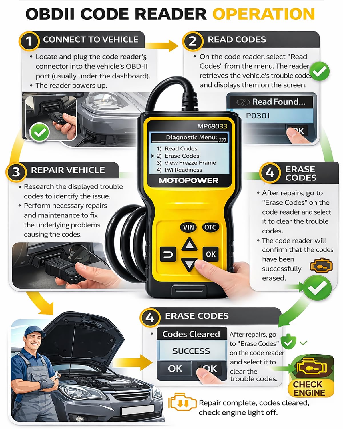 MOTOPOWER MP69033 Car OBD2 Scanner Code Reader Engine Fault Scanner CAN Diagnostic Scan Tool for All OBD II Protocol Cars Since 1996, Yellow 🍁 All In One Marketplace Canada
