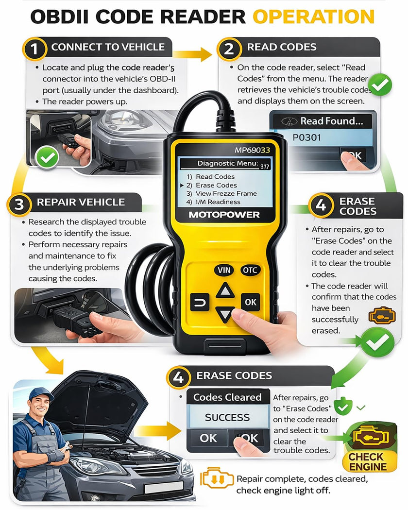 MOTOPOWER MP69033 Car OBD2 Scanner Code Reader Engine Fault Scanner CAN Diagnostic Scan Tool for All OBD II Protocol Cars Since 1996, Yellow 🍁 All In One Marketplace Canada