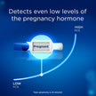 Clearblue Digital Ultra Early Pregnancy Test, No Test Can Tell You Sooner, 2 Digital Tests 🍁 All In One Marketplace Canada