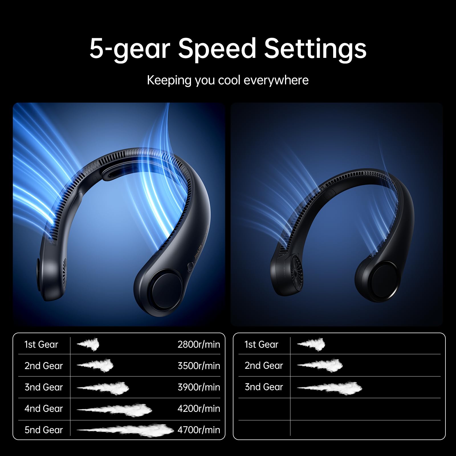 JISULIFE Portable Neck Fan Upgraded, Neckbrace Personal Hands Free, 5 Speed Gears Adjustment, 5000 mAh Wearable Bladeless Quiet Rechargeable for Outdoor Indoor, Gifts for Women Men- Black 🍁 All In One Marketplace Canada