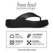 Crocs Women's Getaway Platform Flip Flops, Wedge Sandals for Women, Black, 7 🍁 All In One Marketplace Canada
