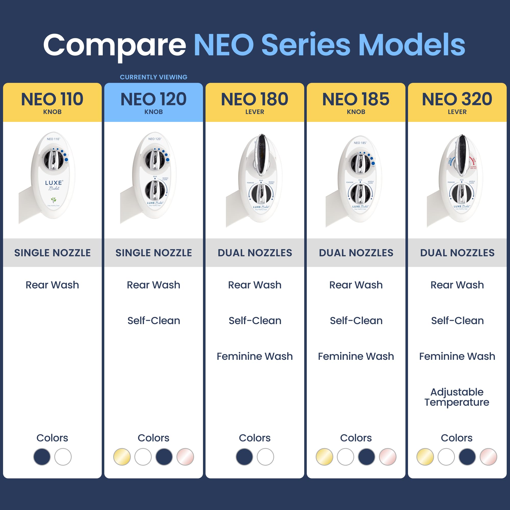 LUXE Bidet NEO 120 - Single Nozzle, Self-Cleaning, Non-Electric Bidet Attachment for Toilet Seat, Adjustable Water Pressure, Rear Wash (White) 🍁 All In One Marketplace Canada