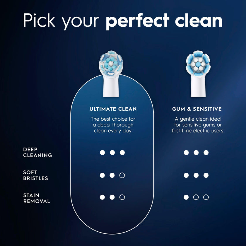 Oral-B iO Series Ultimate Clean Replacement Brush Head for Oral-B iO Series Electric Toothbrushes, White, 2 Count 🍁 All In One Marketplace Canada