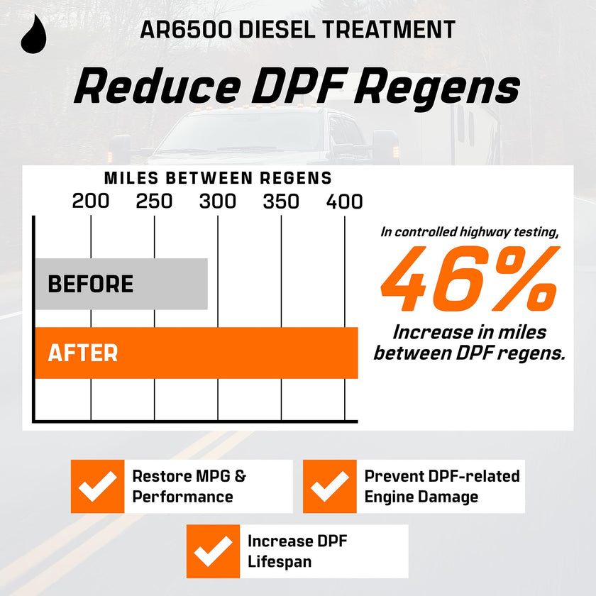 Archoil AR6500 Diesel Treatment (Two Pack) - Treats 800 Gallons - Additive for All Diesel Vehicles 🍁 All In One Marketplace Canada