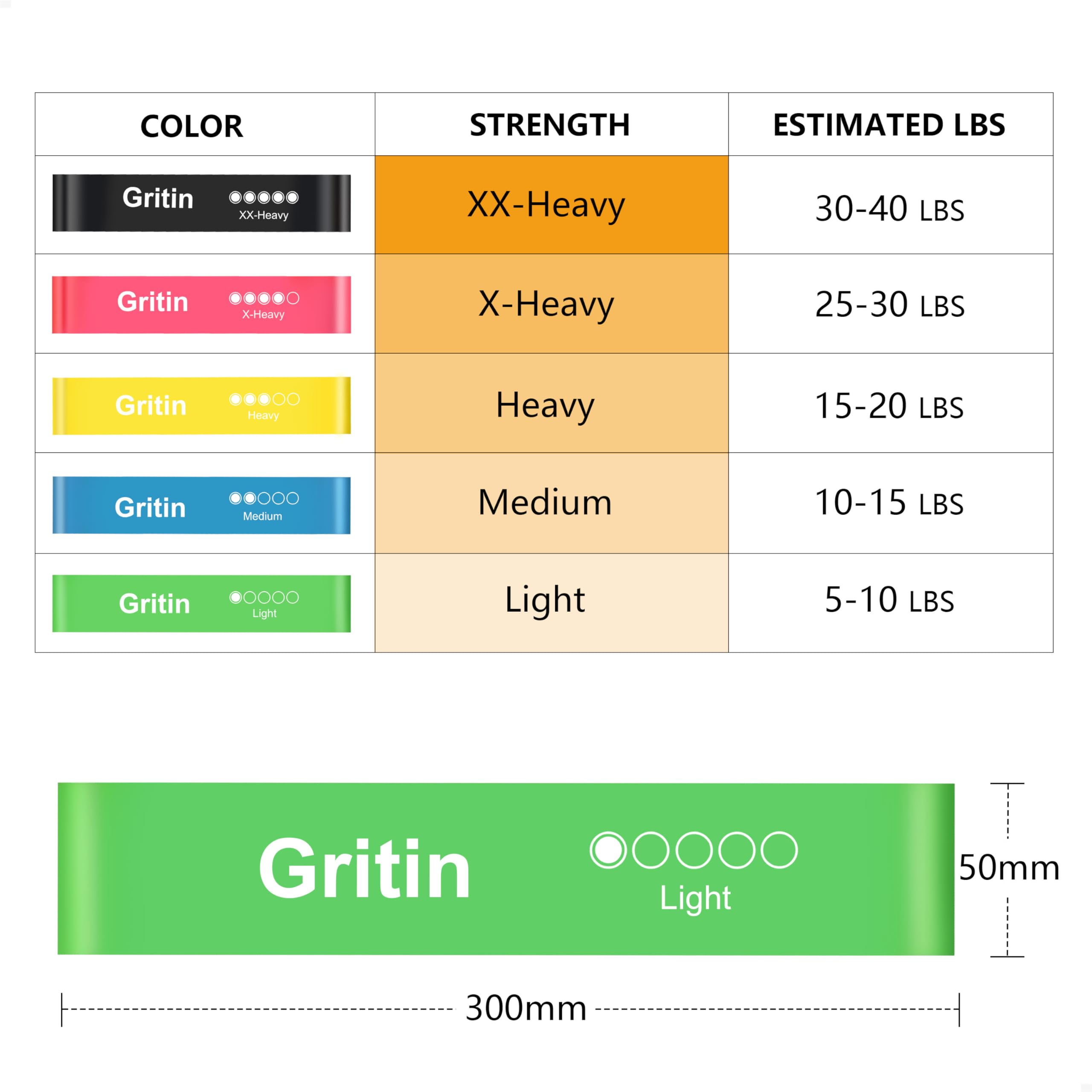 Gritin Resistance Bands, Set of 5 Skin-Friendly Resistance Exercise Band 🍁 All In One Marketplace Canada