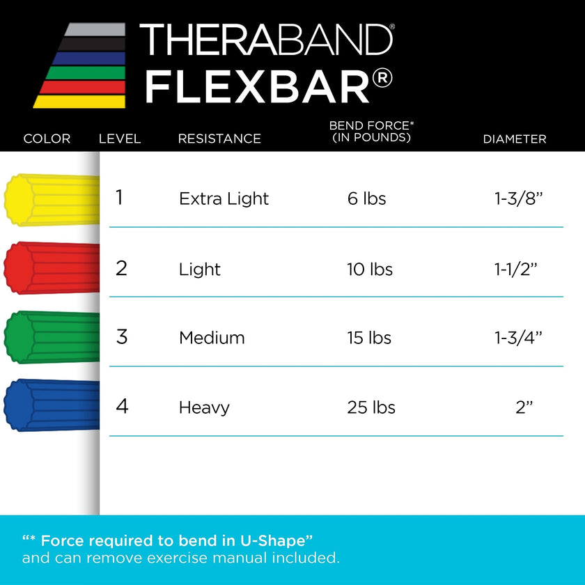 Thera-Band FlexBar, Green 🍁 All In One Marketplace Canada