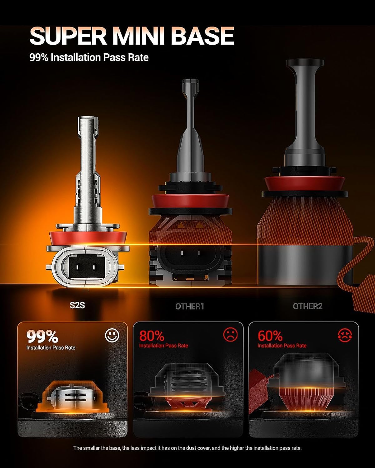 SEALIGHT 2026 Upgraded H11 H8 H9 H16 LED Headlight Bulbs, 1:1 Design 60,000LM 1000% Brighter H11 LED Bulb, 6500K Cool White, Plug and Play Halogen Replacement, Non-polarity, Pack of 2 🍁 All In One Marketplace Canada