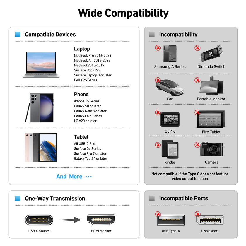 BENFEI USB C to HDMI 6 Feet Cable [4K@60Hz, Aluminum Shell, Nylon Braided], Thunderbolt 3/4 Compatible with iPhone 15 Pro/Max, MacBook Pro/Air 2023, iPad Pro, Surface Book 2, Galaxy S23 and More 🍁 All In One Marketplace Canada