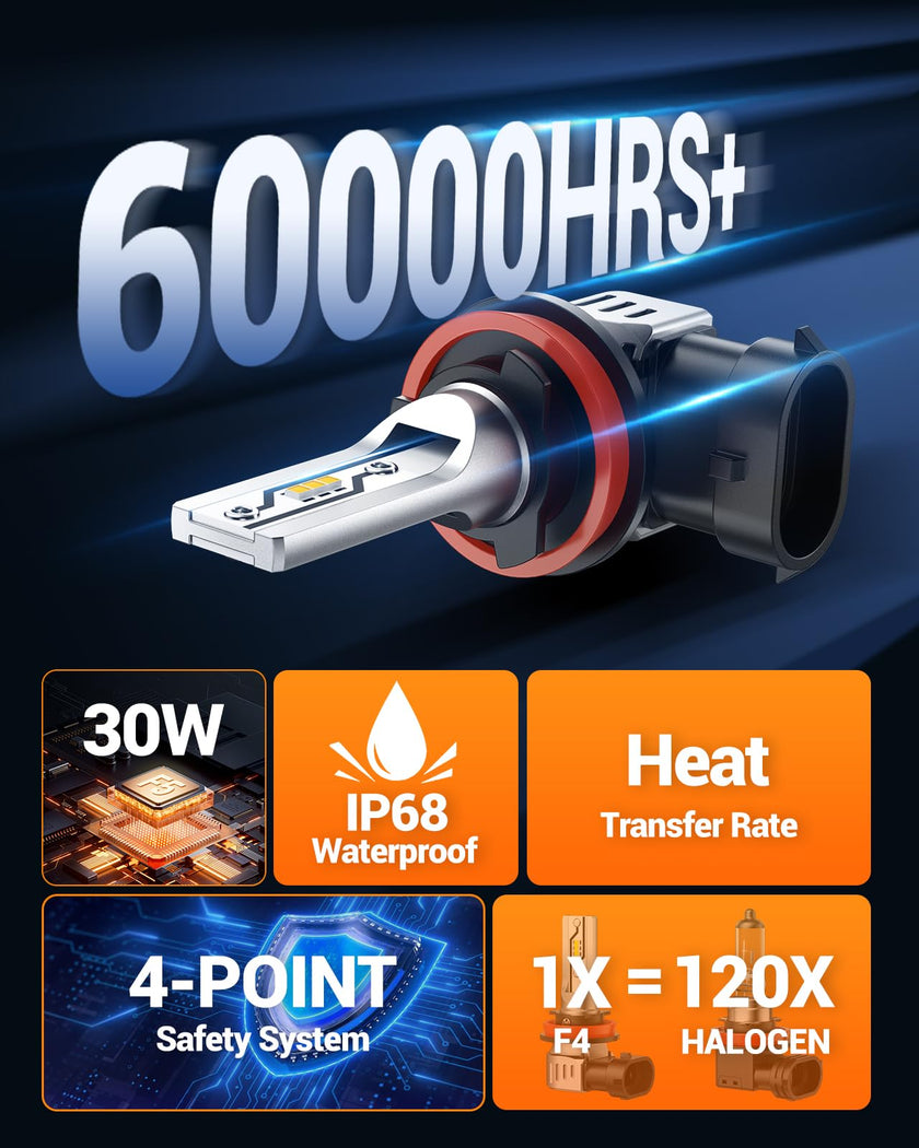 SEALIGHT H11 LED Fog Light Bulbs Yellow, 600% Brightness 12000LM H8 H9 H16 Fog lamp Lights or Daytime Running Lamp, 3000K Golden Yellow, Pack of 2 🍁 All In One Marketplace Canada