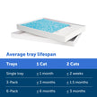 PetSafe ScoopFree Self-Cleaning Cat Litter Box Tray Refill with Premium Blue Non Clumping Crystal Litter, Single Tray Pack 🍁 All In One Marketplace Canada