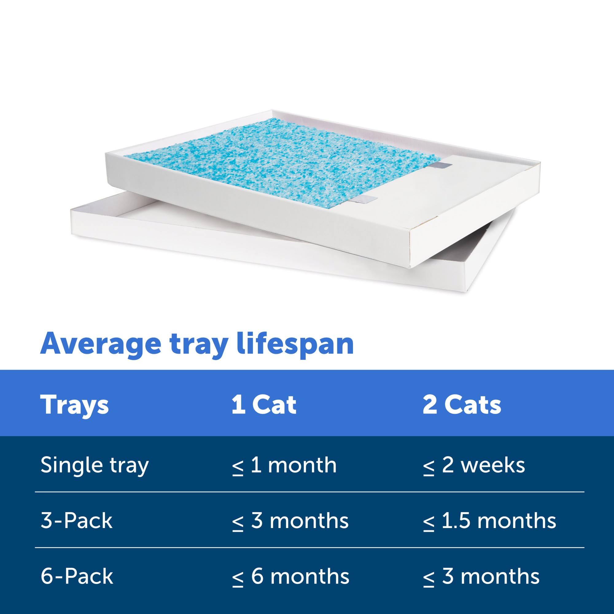 PetSafe ScoopFree Self-Cleaning Cat Litter Box Tray Refill with Premium Blue Non Clumping Crystal Litter, Single Tray Pack 🍁 All In One Marketplace Canada