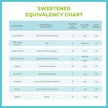 SweetMonk - 100% Pure Original Monk Fruit Liquid Sweetener Sugar Substitute - 1.7oz | No Water Added MonkFruit Extract | Zero Calorie Keto Friendly MonkFruit Drops | Vegan, Gluten Free | No Stevia 🍁 All In One Marketplace Canada