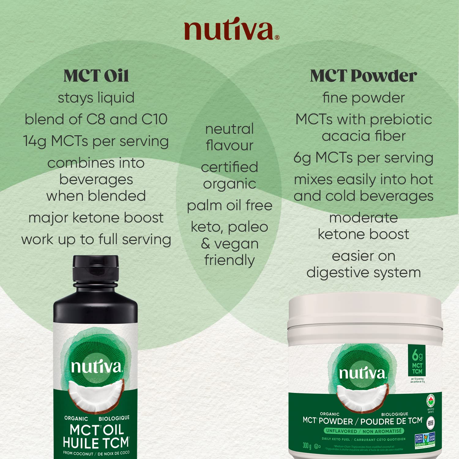 Nutiva Organic MCT Oil, Unflavored, 473 mL | Organic, Non-GMO, Non-BPA | Vegan, Gluten-Free, Keto & Paleo | 14g MCT per Serving & Neutral Flavor for Energy Boost to Coffee, Shakes and Salads 🍁 All In One Marketplace Canada