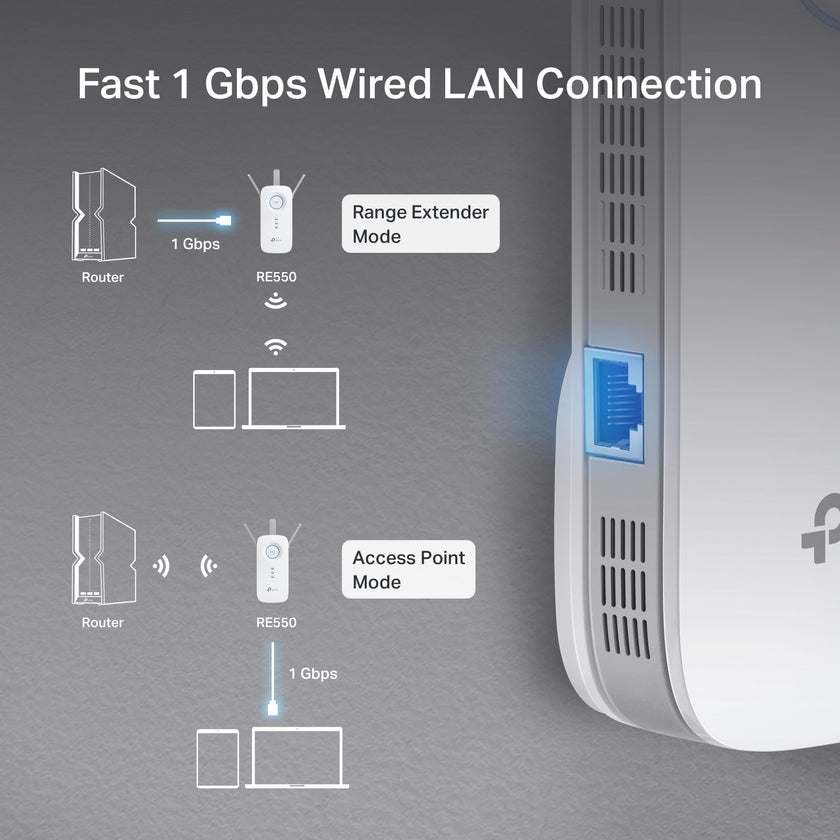 TP-Link AC1900 WiFi Extender (RE550), Covers Up to 2800 Sq.ft and 35 Devices, 1900Mbps Dual Band Wireless Repeater, Internet Booster, Gigabit Ethernet Port 🍁 All In One Marketplace Canada