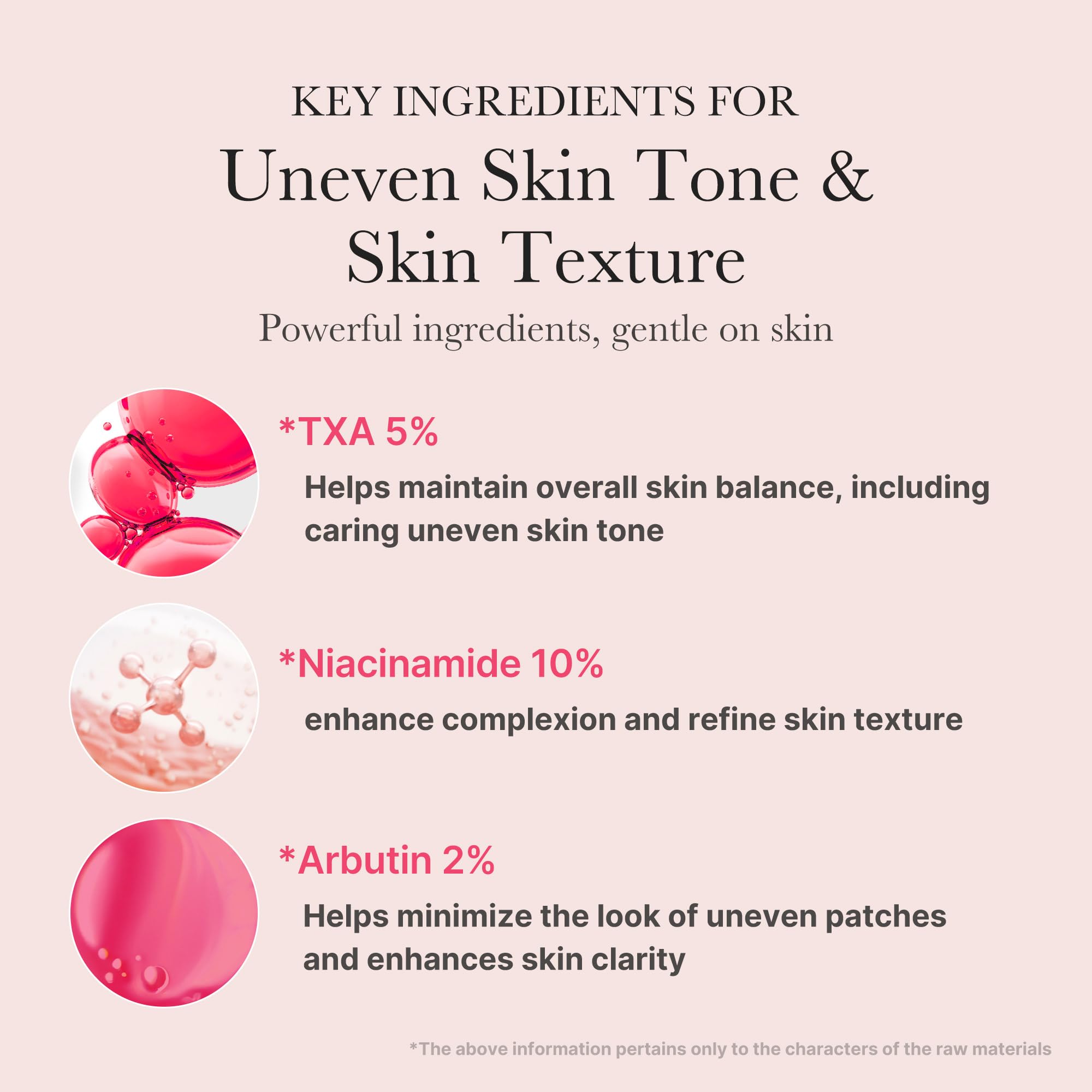 medicube TXA+Niacinamide 15% Glow Facial Serum for After Spot Care | All-in-One Daily Korean Skincare | Uneven Skin Tone, Texture, and Hydration Care | High-Potency Tranexamic Acid 5% | 1.01 fl.oz 30ml 🍁 All In One Marketplace Canada
