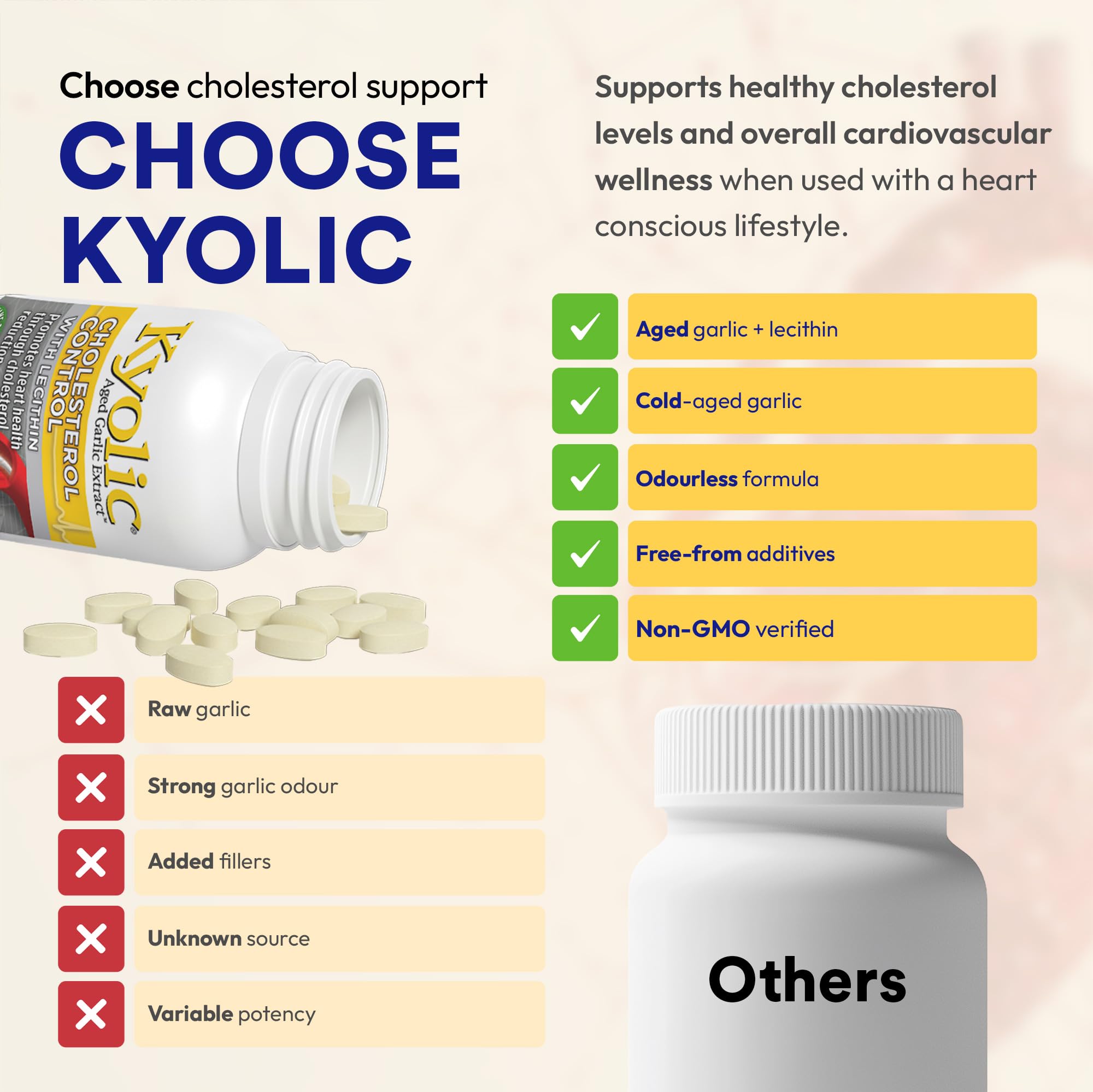Kyolic Formula 104 Aged Garlic Extract, Odourless Garlic, 360 Capsules 🍁 All In One Marketplace Canada