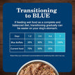 Blue Buffalo Homestyle Recipe Turkey & Lamb Dog Wet Food Variety Pack 12.5oz x 6 Cans 🍁 All In One Marketplace Canada