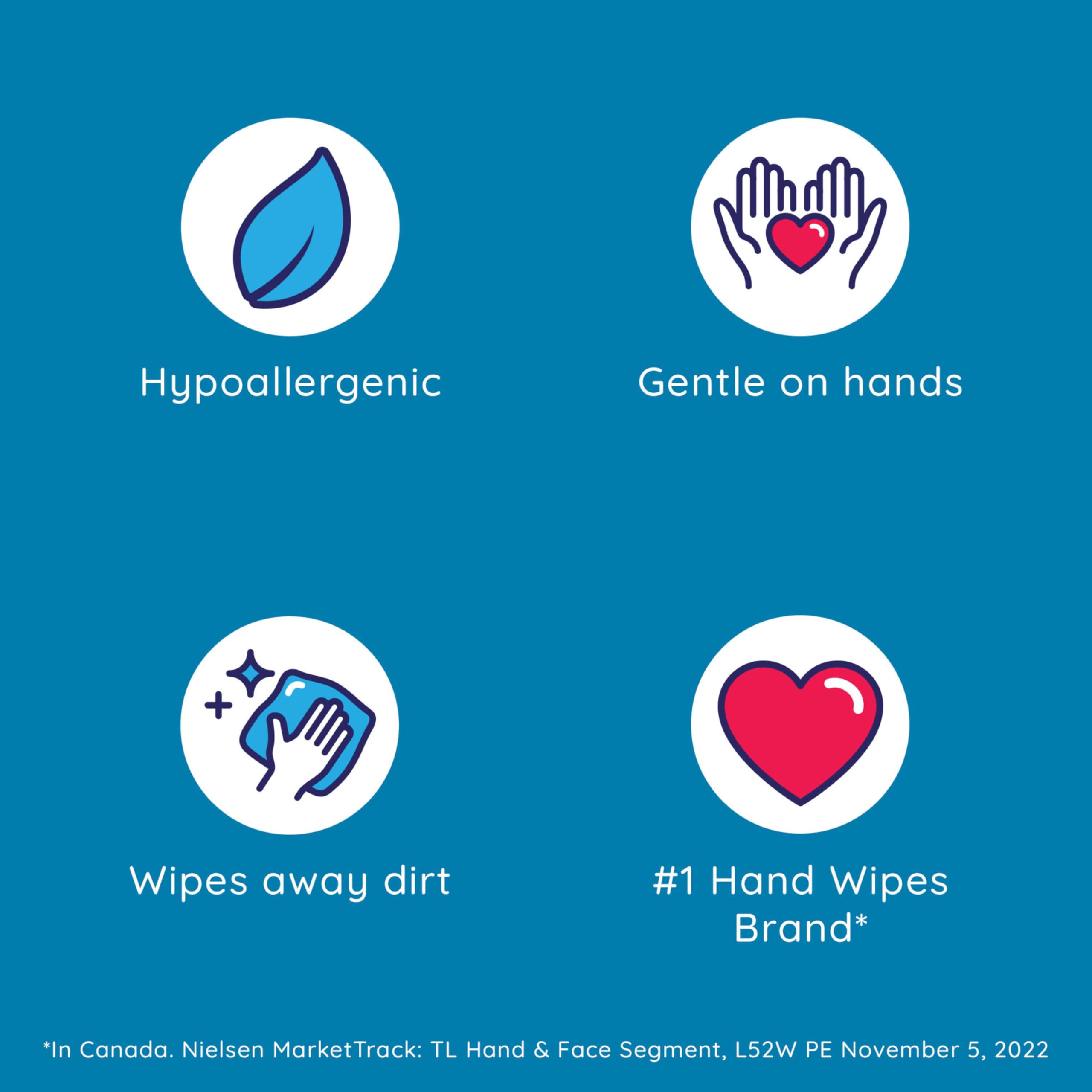 Wet Ones Vitamin E and Aloe Hand Wipes, Wet Wipes, 20 Count (10 pack) 🍁 All In One Marketplace Canada