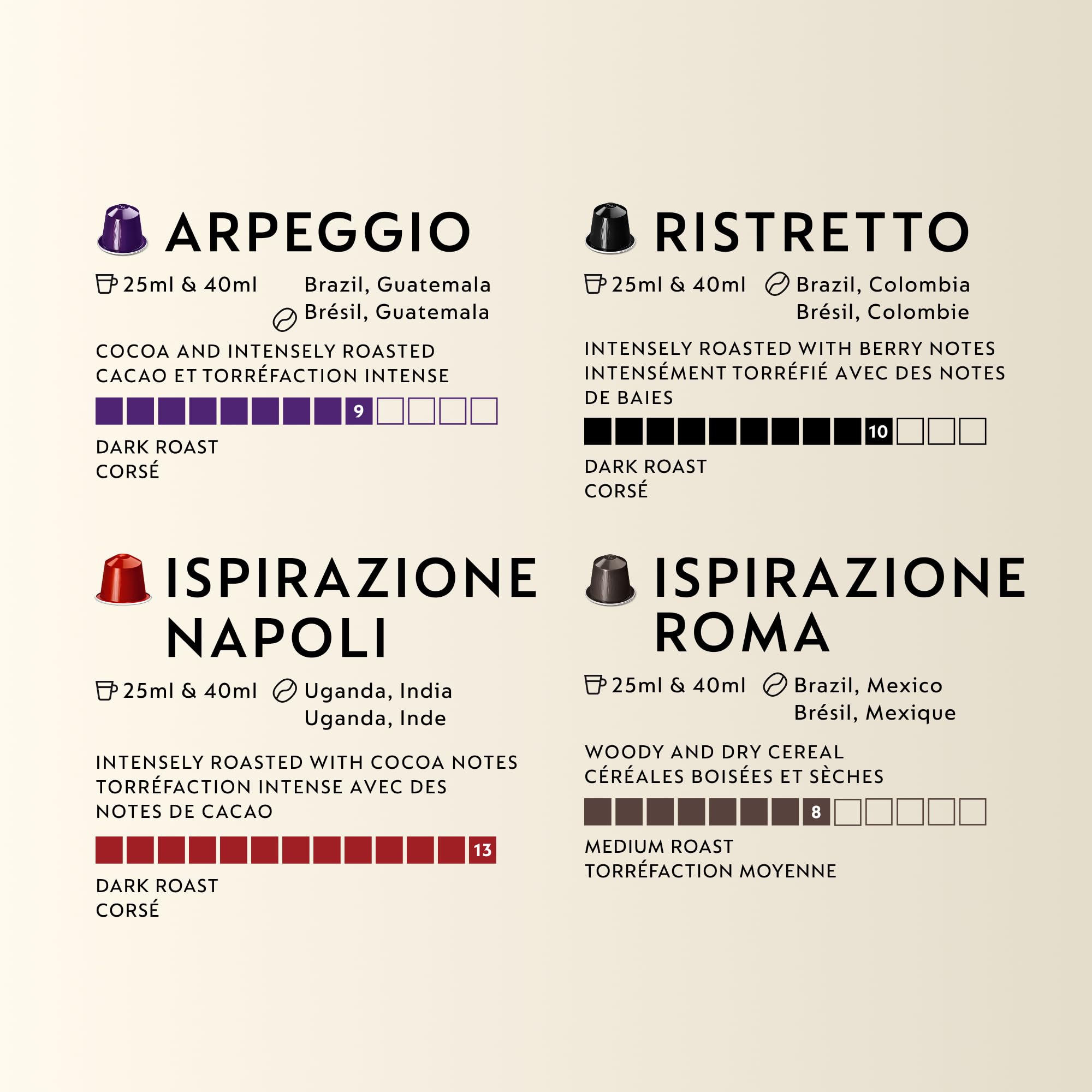 Nespresso Original Italian Bestsellers Variety Pack Coffee Pods, 50 Pods 🍁 All In One Marketplace Canada