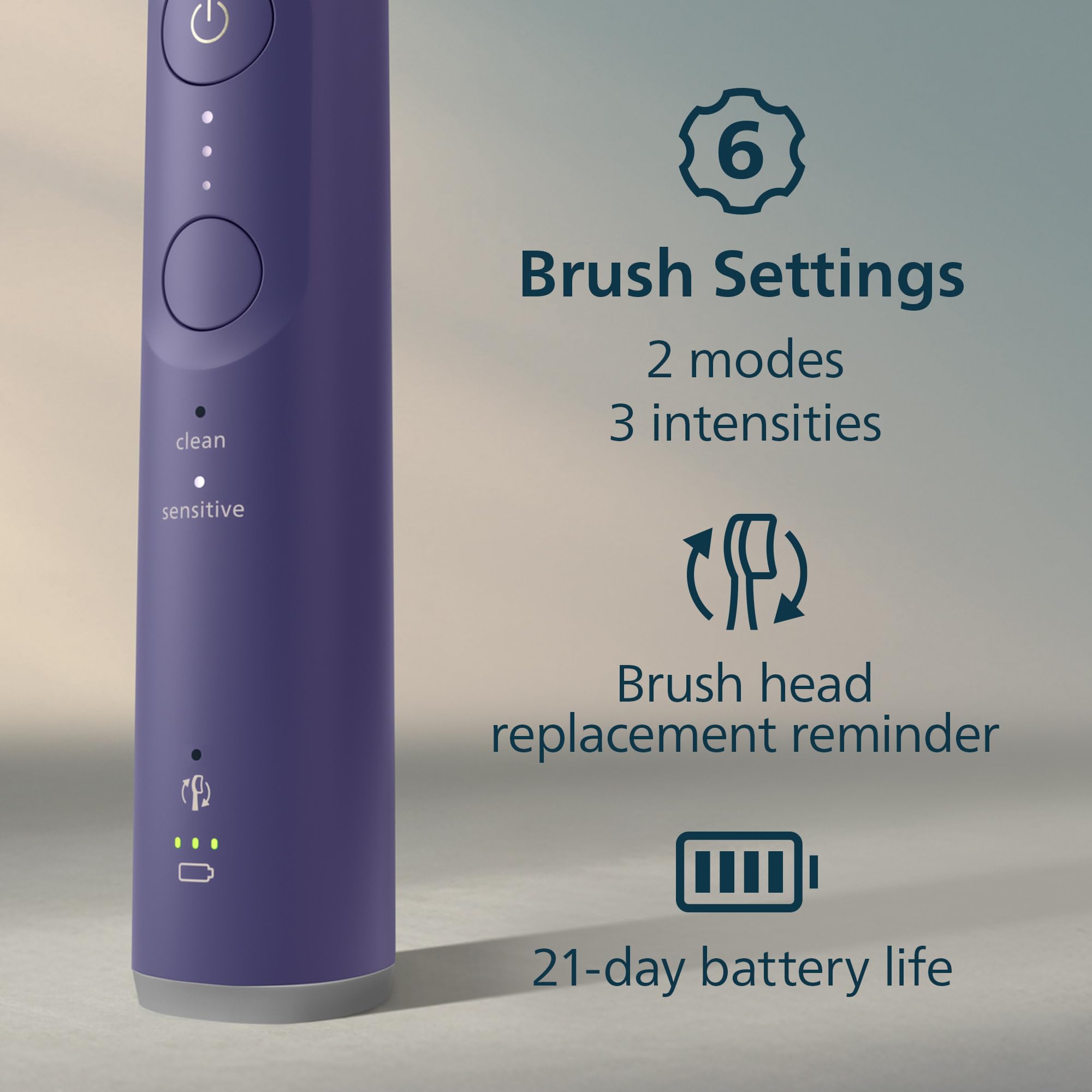 Philips Sonicare 6100 Rechargeable Electric Toothbrush, ` Brush Head, Plum 🍁 All In One Marketplace Canada