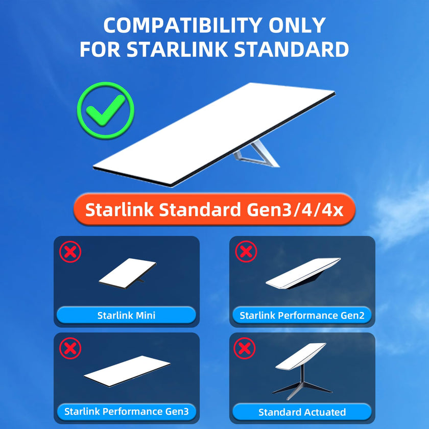Bloazzup Starlink Mount for Standard 4/4X/Gen 3, Adjustable Starlink Wall Mount Gen 3/V3 with Telescoping Arm, Rustproof, Weatherproof for Concrete/Wood Walls, Starlink Wall Mounts for Dishes 🍁 All In One Marketplace Canada