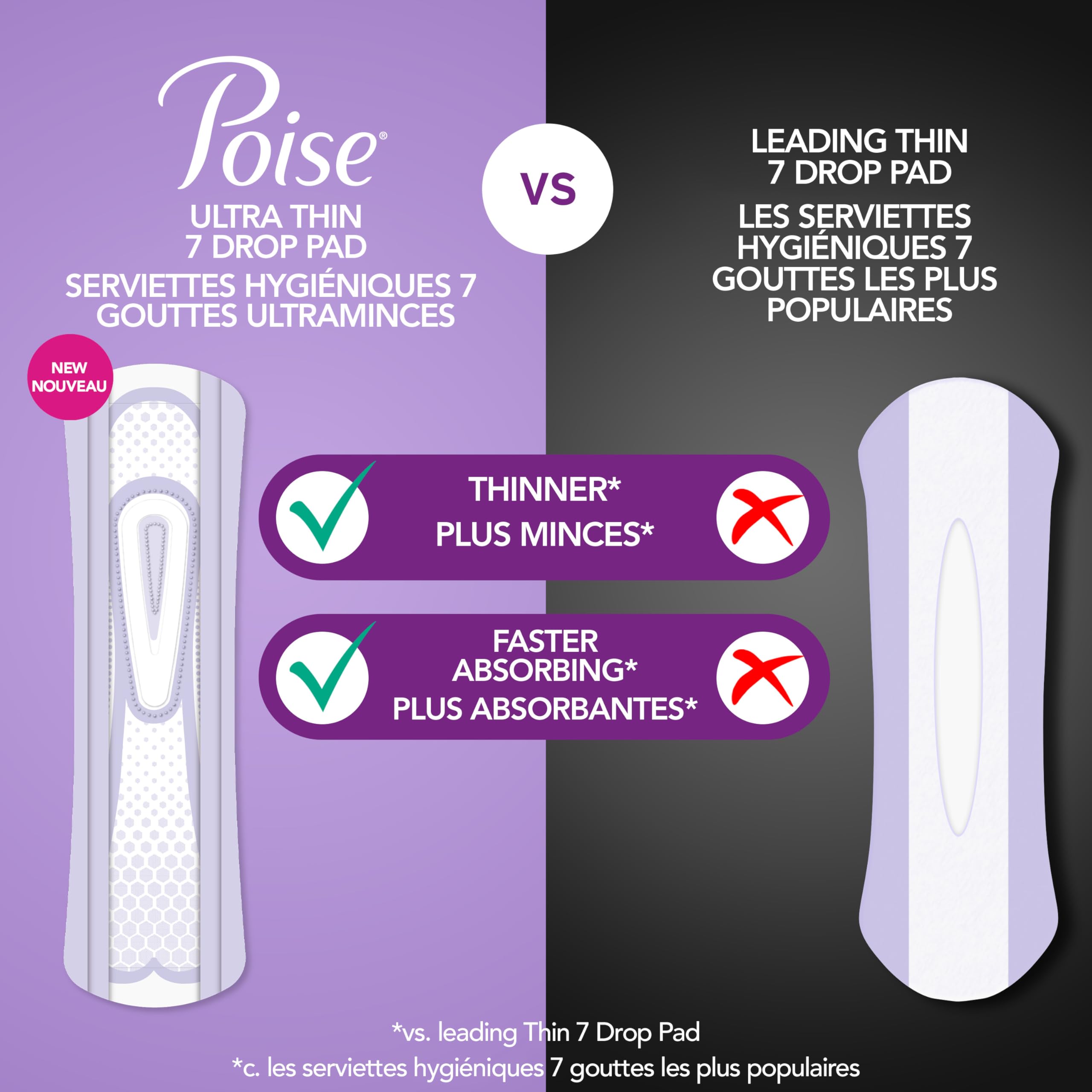Poise Ultra Thin Incontinence Pads & Postpartum Incontinence Pads, 5 Drop Maximum Absorbency, Long Length, 60 Count 🍁 All In One Marketplace Canada