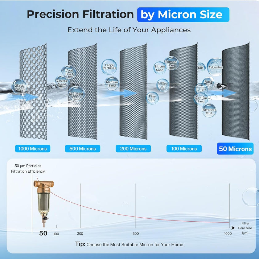 iSpring WSP-50 Reusable Whole House Spin Down Sediment Water Filter 50 Micron, 1
