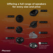 Pioneer TS-F1634R 6.5