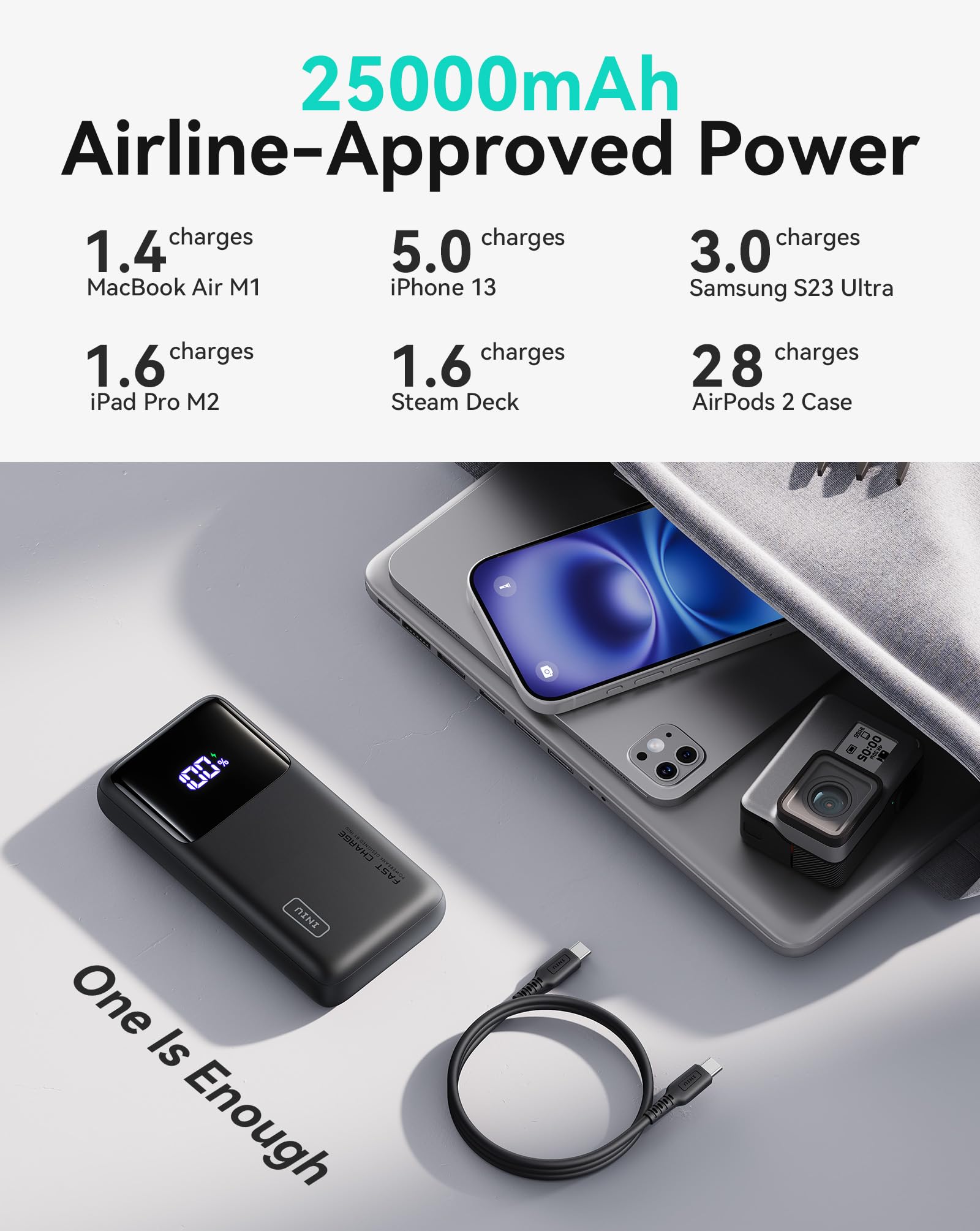 INIU Laptop Power Bank, 100W 25000mAh Portable Laptop Charger, Fast Charging USB C in&Out External Battery Pack, Travel Powerbank for Laptop MacBook iPad Steam Deck iPhone 17 16 Samsung S25 etc 🍁 All In One Marketplace Canada