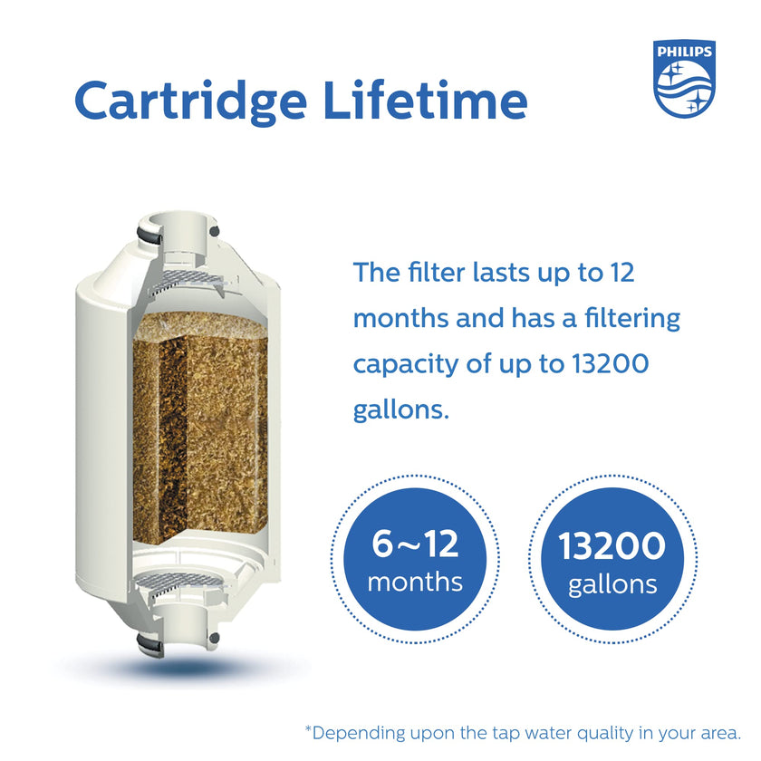 Philips Shower Filter Cartridge AWP175/37, Compatible with AWP1775/37 🍁 All In One Marketplace Canada