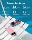 Charmast Portable Charger with Built in Cables, Power Bank with Cords Wires, Slim 10000mAh Travel Battery Pack 6 Outputs 3 Inputs 3A Fast Charging for Samsung Google Pixel LG Moto iPhone iPad 🍁 All In One Marketplace Canada