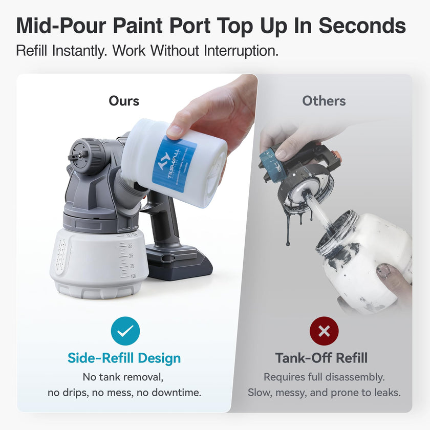 Tilswall Cordless Paint Sprayer Shark700 with 90000RPM Brushless Motor, Spray Paint Gun Compatible with Dewalt 20V Battery(No Battery), 1300ml Easy Side-Fill, 3 Patterns, Ideal for House Painting 🍁 All In One Marketplace Canada