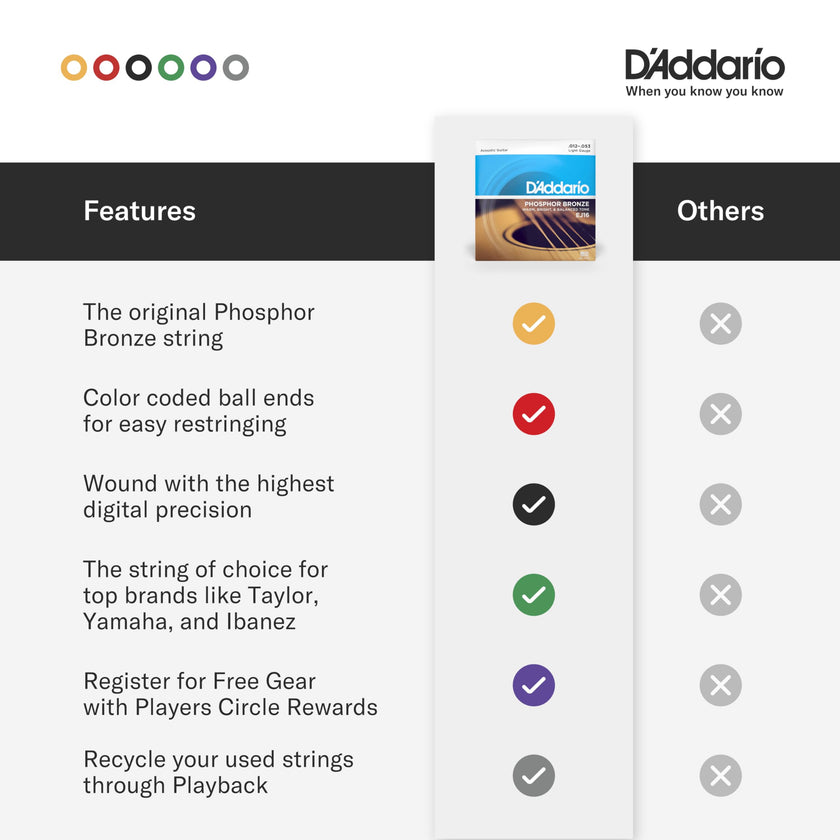 D'Addario EJ16 Phosphor Bronze Acoustic Guitars Strings 3 Pack - Light 12-53 🍁 All In One Marketplace Canada