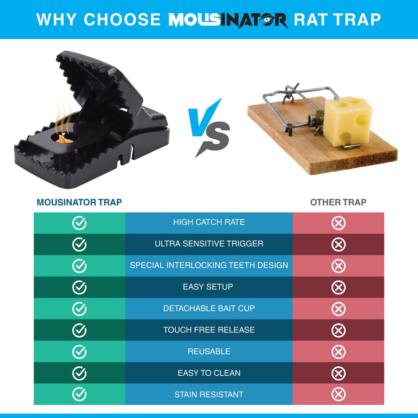 MOUSINATOR Rat Trap | 6-Pack | Large Rat Snap Traps for Indoor and Outdoor Use | Easy to Set | Safe and Reusable Design | Easy to Clean | Effective Powerful Large Mouse Trap that Works Instantly 🍁 All In One Marketplace Canada