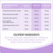 Nutrience Care® Hip & Joint Dog Supplement, 100 Soft Chews, 400 g 🍁 All In One Marketplace Canada