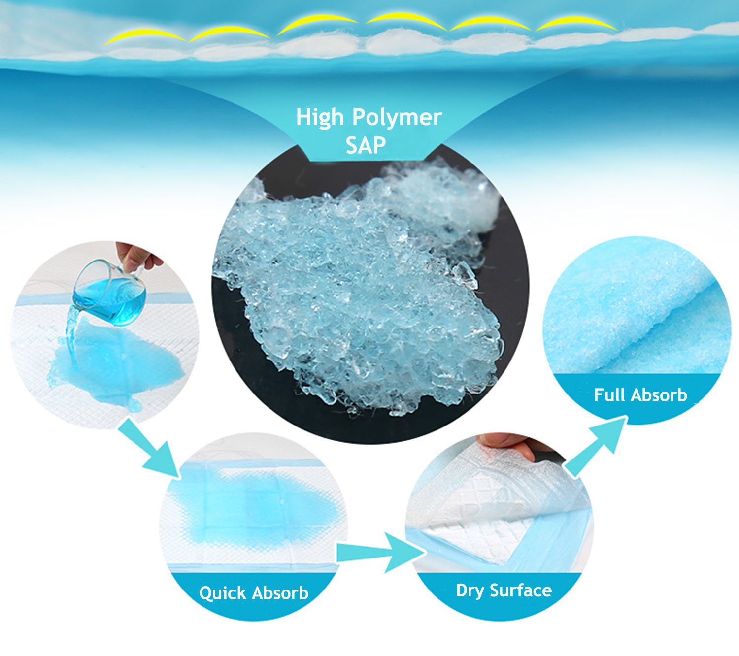 Baby Disposable Underpad 100 Count Incontinence Changing Pad Baby Diapers Newborn Pads Soft Breathable Waterproof Leak Proof Quick Absorb 13X18 Inch 🍁 All In One Marketplace Canada