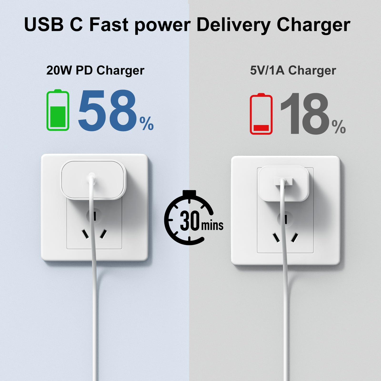Susnwere iPhone 17 15 16 Charger 10Ft with 20W USB C Charger Block,3-Pack 20W Fast Wall Charger for iPhone 17 Pro Max/iPhone 16/16 Plus/16 Pro/16 Pro Max/15 Plus/15 Pro Max,3Pack Extra Long 10ft Cable 🍁 All In One Marketplace Canada
