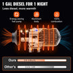 VEVOR Diesel Heater 12V Diesel Air Heater Muffler 8KW Diesel Air Heater with Remote Control & LCD Thermostat Monitor for Car Trucks Motor-Home Boat and Bus 🍁 All In One Marketplace Canada