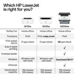 HP LaserJet M209dw Compact Monochrome Printer with Automatic Two-Sided Printing | 6GW62F Gray 🍁 All In One Marketplace Canada