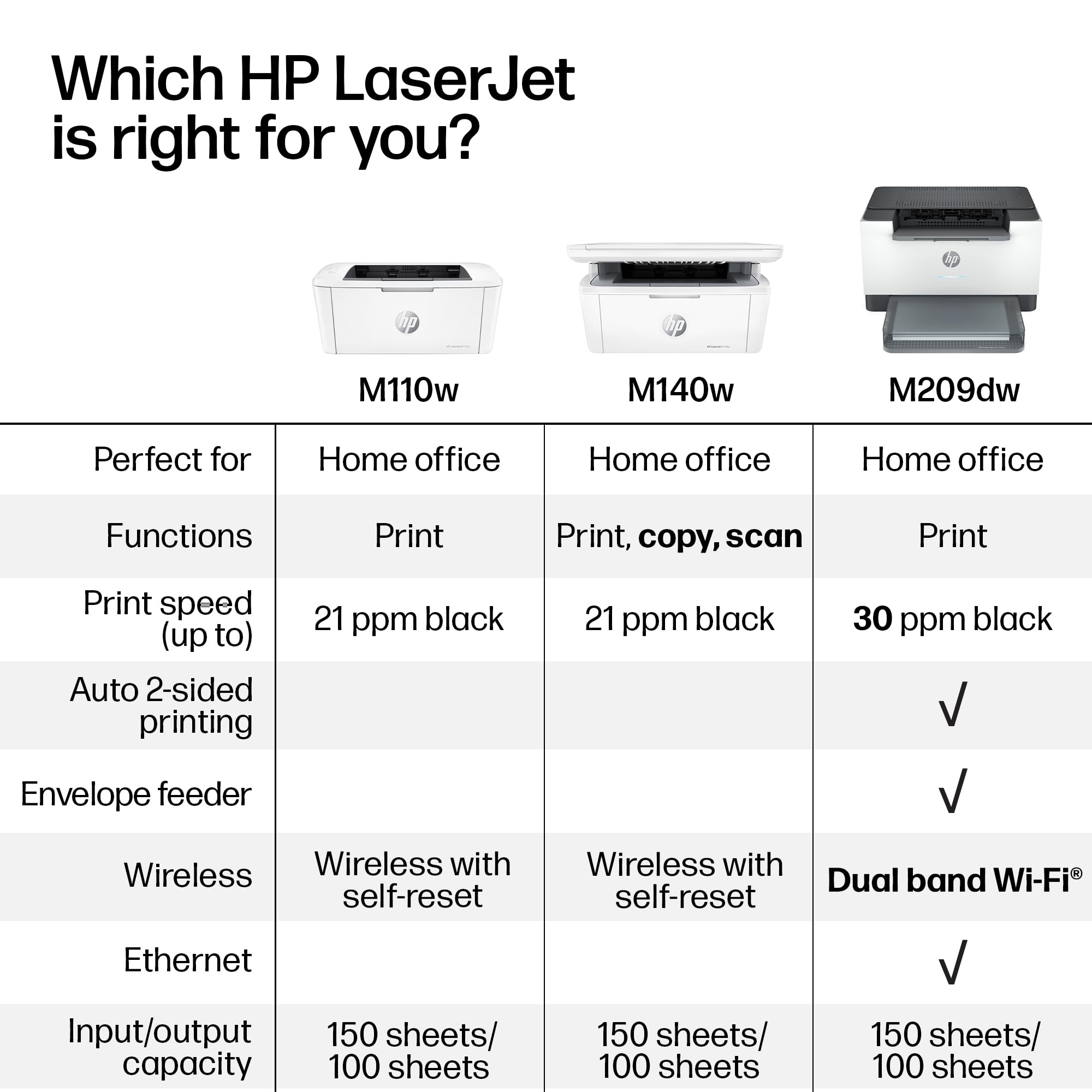 HP LaserJet M209dw Compact Monochrome Printer with Automatic Two-Sided Printing | 6GW62F Gray 🍁 All In One Marketplace Canada