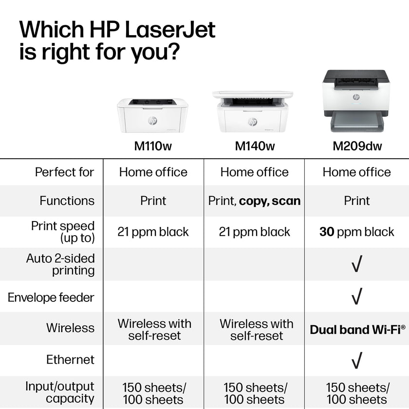 HP LaserJet M110w Wireless Black & White Printer 🍁 All In One Marketplace Canada