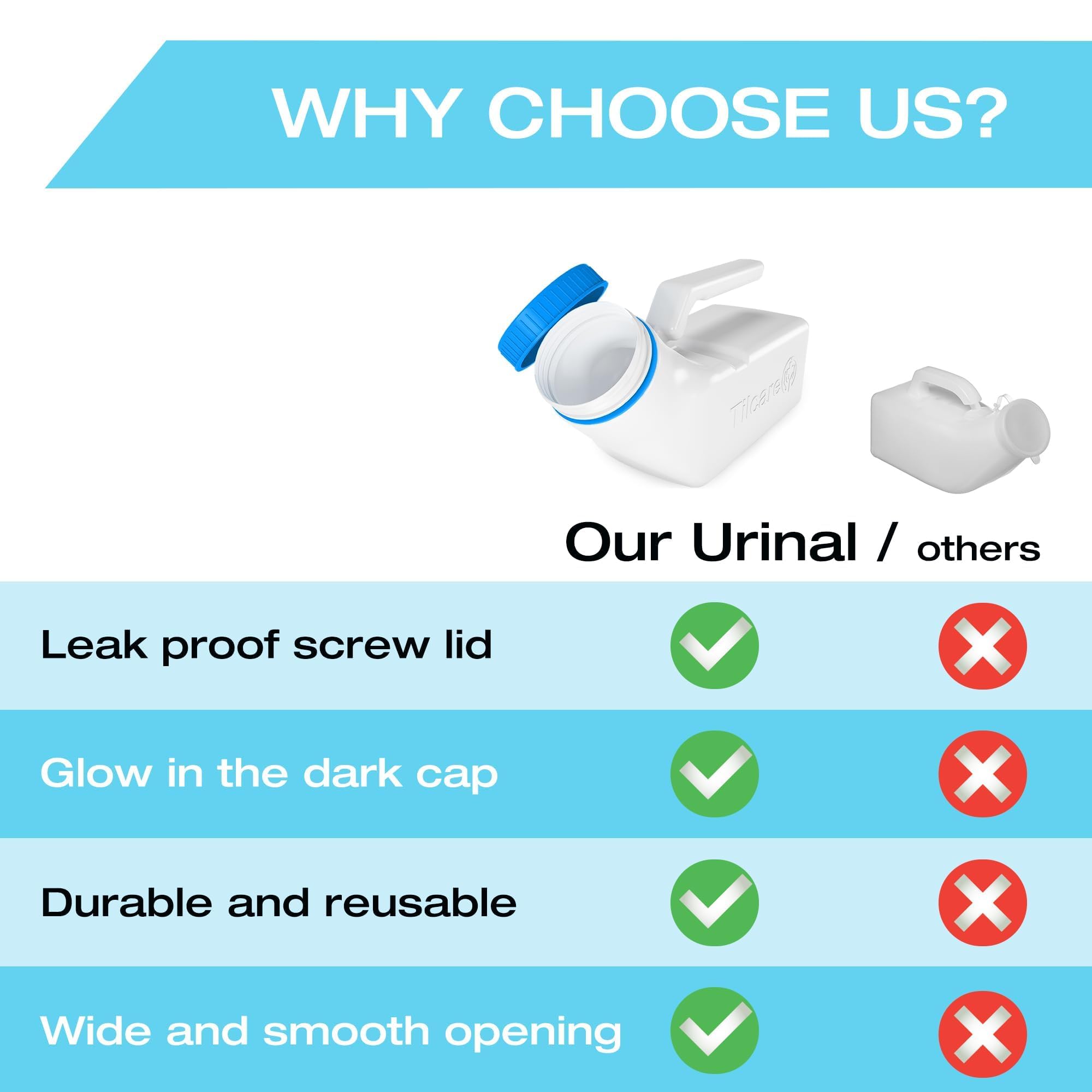 Urinals for Men Glow in the Dark Lid by Tilcare (1 Pack) - 32oz/1000mL Thick Plastic Mens Bedpan Bottle with Screw-on Lid - Spill Proof Urinary Chamber - Male Portable Travel Pee Bottles 🍁 All In One Marketplace Canada