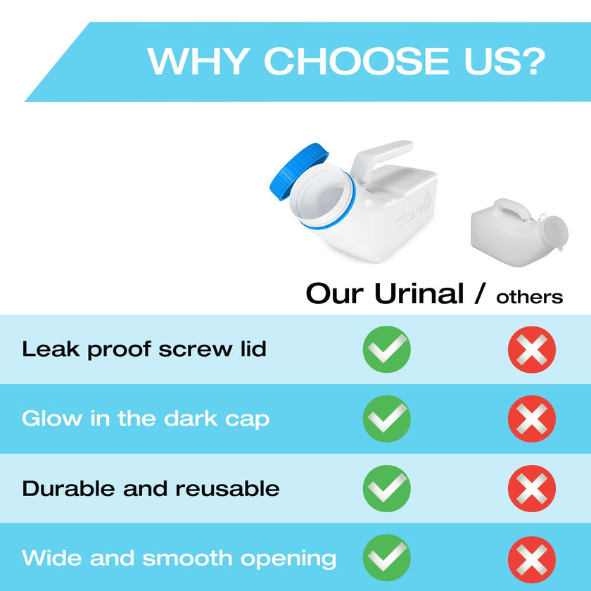 Urinals for Men Glow in the Dark Lid by Tilcare (1 Pack) - 32oz/1000mL Thick Plastic Mens Bedpan Bottle with Screw-on Lid - Spill Proof Urinary Chamber - Male Portable Travel Pee Bottles 🍁 All In One Marketplace Canada