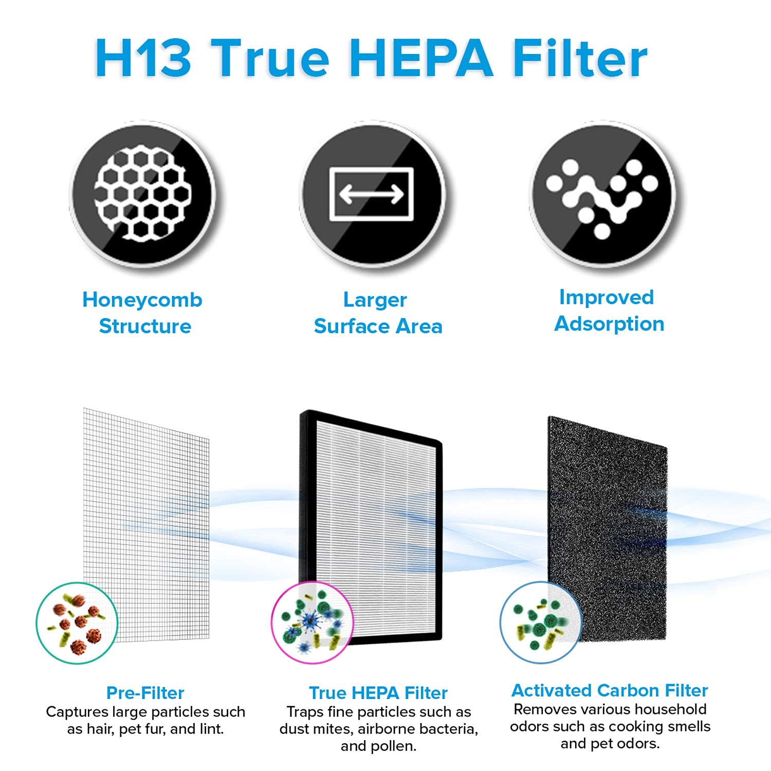 Levoit LV-PUR131 Air Purifier Genuine Replacement Filter, 1 Pack 🍁 All In One Marketplace Canada