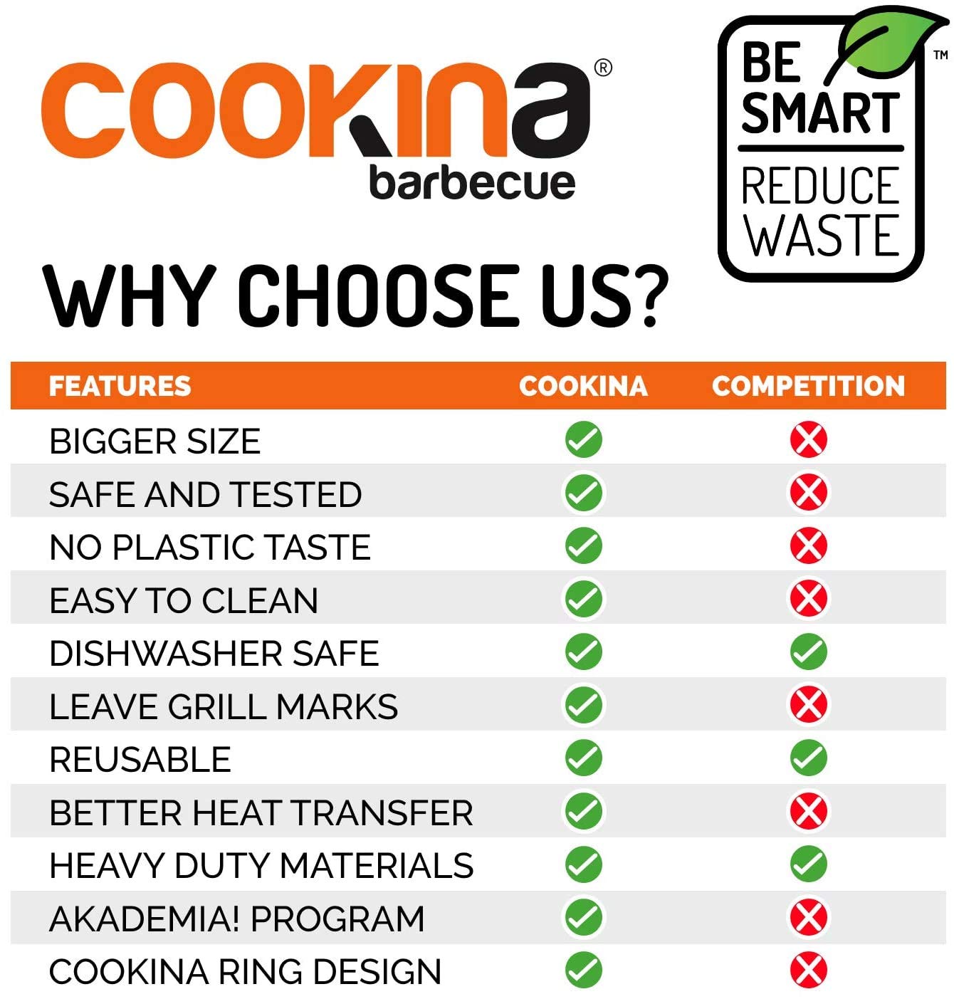 COOKINA BBQ Reusable Grill Mat (Pack of 2) - 100% Non-Stick, Easy to Clean Grilling Sheet for Smokers, as well as Gas, Charcoal and Electric Barbecues 🍁 All In One Marketplace Canada
