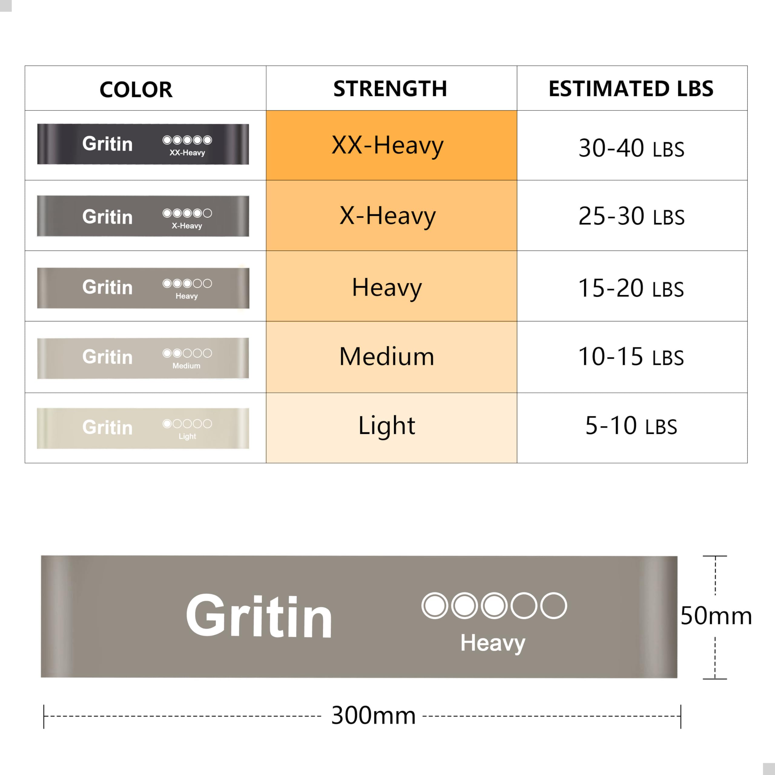 Gritin Resistance Bands, Set of 5 Skin-Friendly Resistance Exercise Band 🍁 All In One Marketplace Canada