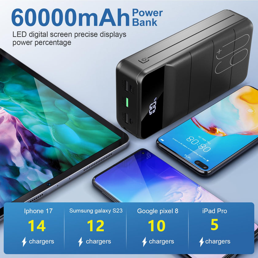 PowerBank 60000mAh Fast Charging,Battery Pack 22.5W Power Bank with USB C, Portable Charger,4 Outputs and 2 Inputs LED Display Compatible with Android Tablets iPhone etc. 🍁 All In One Marketplace Canada