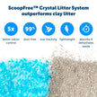 PetSafe ScoopFree Premium Self-Cleaning Cat Litter Box Tray Refills - Disposable - Non-Clumping Crystal Litter - 3-Pack 🍁 All In One Marketplace Canada